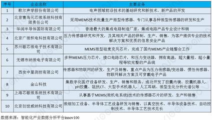 智能制造引领未来 电子技术开发的驱动引擎